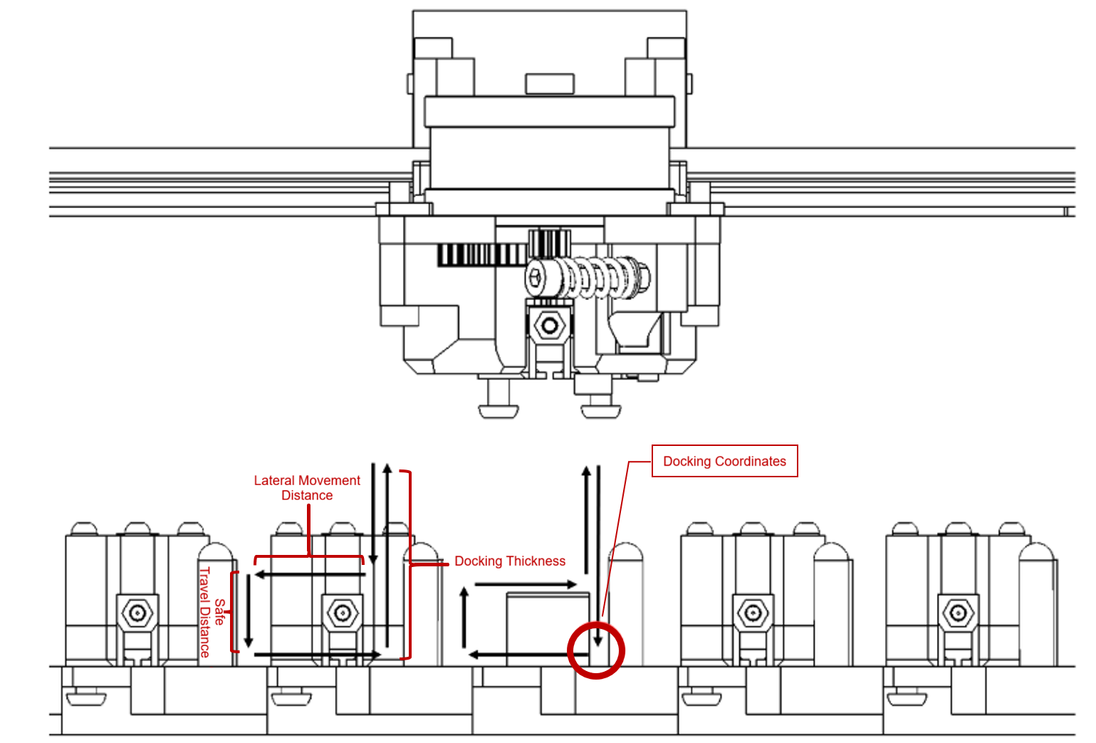 Dock coordinate diagram